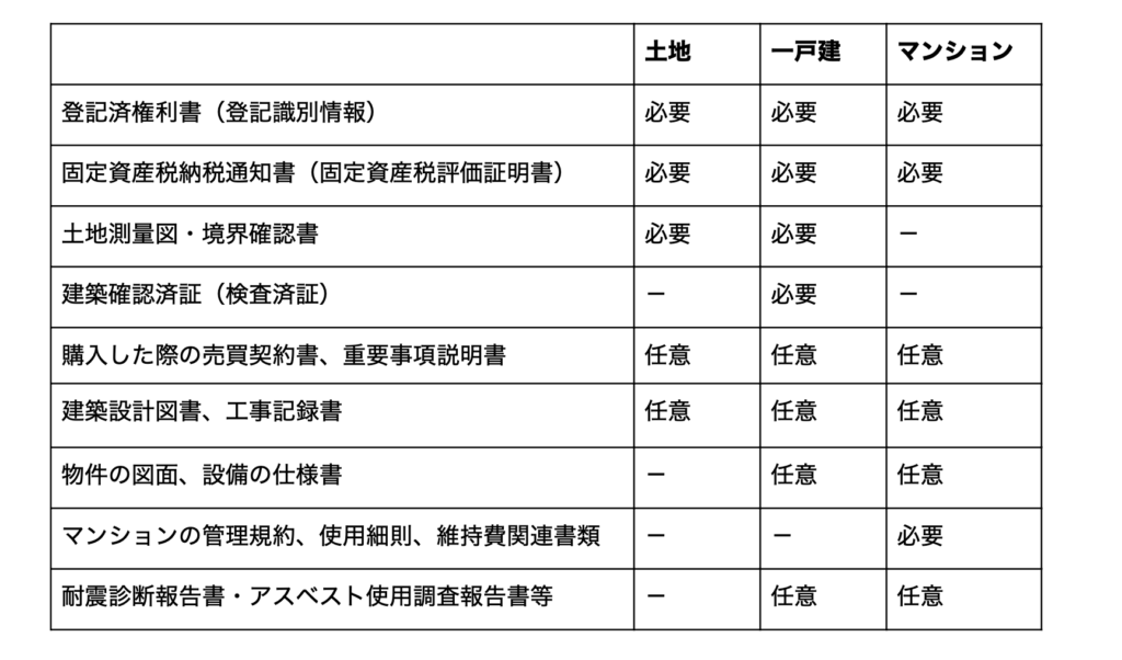 不動産買取の書類一覧